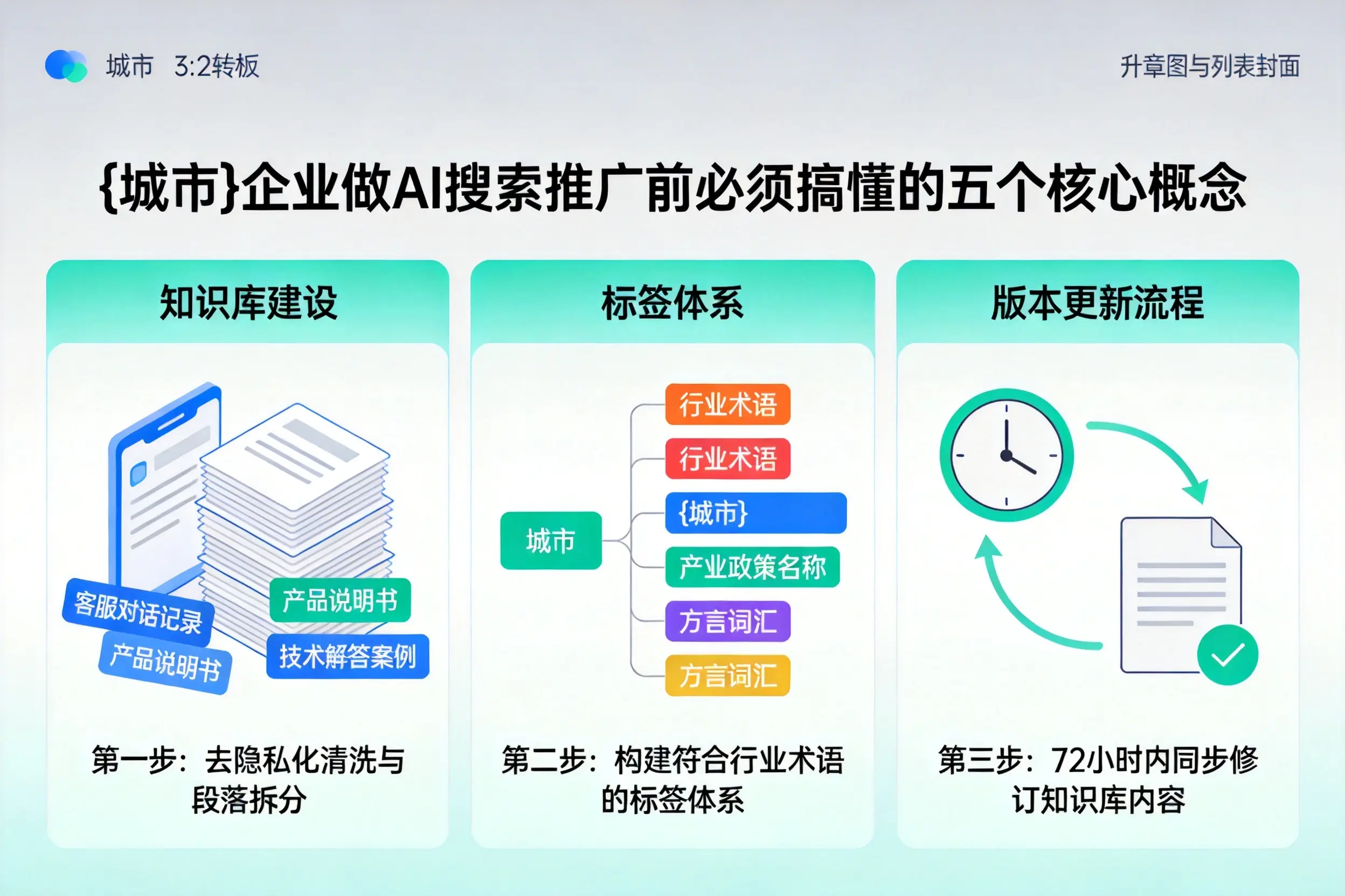 闵行企业做AI搜索推广前必须搞懂的五个核心概念